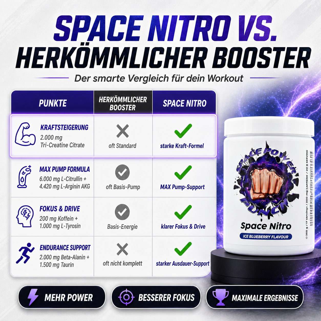 Space Nitro - Pre Workout Booster