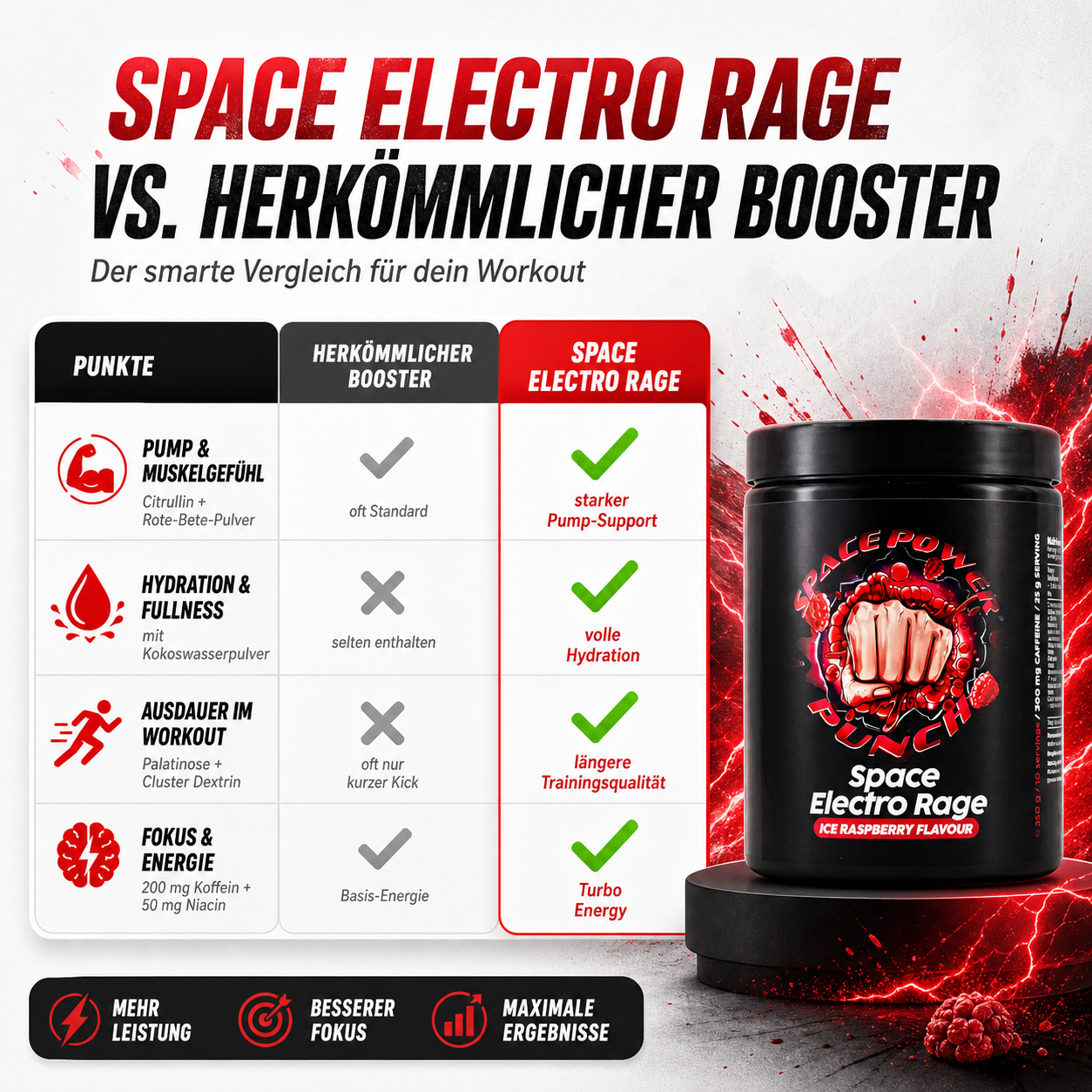 Space Electro Rage Pre-Workout Booster – Produktbild 6